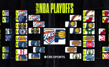 Zárójel az NBA 2025 sorozatban, pontszámok: A Thunder visszavonta a Pacers -t az NBA Game 7 döntőjében az OKC első címére