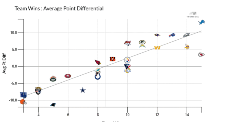 NFL Win / Loss Preview sorozat: Los Angeles Rams