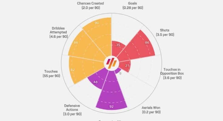 Átadási pletykák, hírek: Az Arsenal a Palace Eze -hez mozog